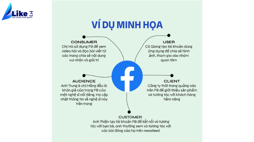 cách khắc phục tình trạng Page Facebook bị Flop